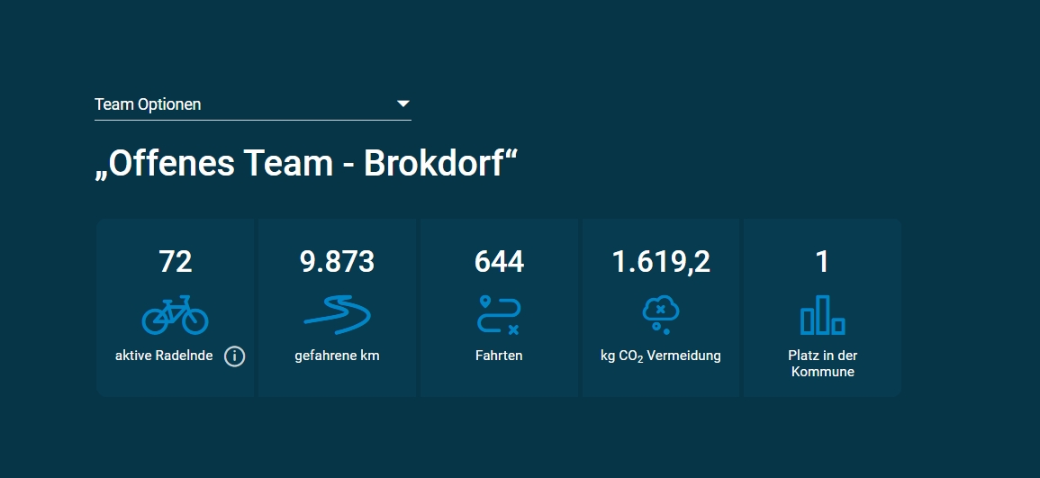 Stadtradeln